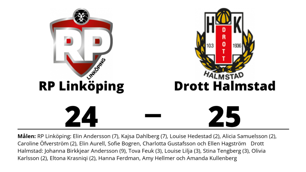 RP IF Linköping förlorade mot HK Drott Halmstad