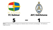 Storförlust för AFC Eskilstuna borta mot FC Kalmar