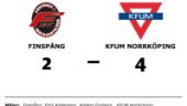 Stark seger för KFUM Norrköping i toppmatchen mot Finspång
