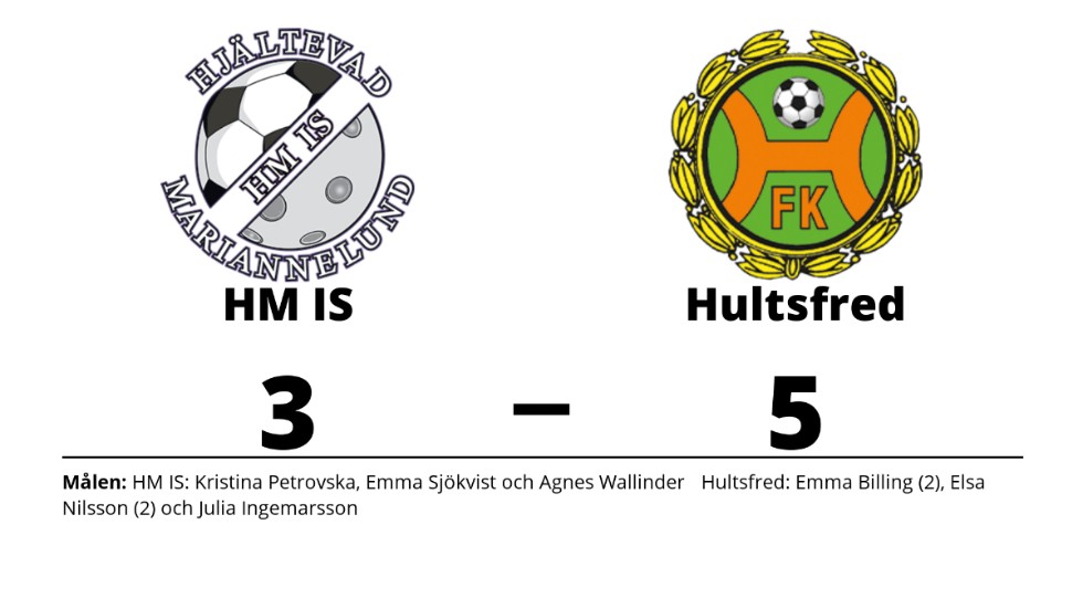 HM IS förlorade mot Hultsfreds FK