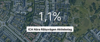 Intäkterna fortsätter växa för ICA Nära Råbyvägen