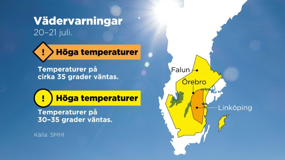 Varning för höga temperaturer 20–21 juli.