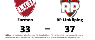 Bra start för RP Linköping efter seger mot Farmen