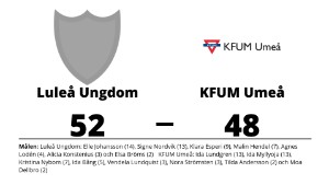 Seger med fyra poäng för Luleå Ungdom mot KFUM Umeå