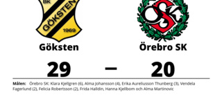 Göksten vann hemma mot Örebro SK