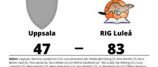Övertygande seger för RIG Luleå borta mot Uppsala