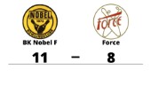 Force föll borta mot BK Nobel F
