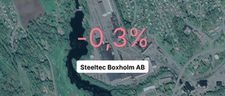 Omsättningen för ståljätten från Boxholm – 213 miljoner • Steg med 46,2 procent