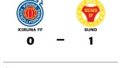 Kiruna FF förlorade hemma mot Sund