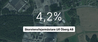 Skorstensfejarmästare Ulf Öberg AB redovisar resultat som pekar uppåt