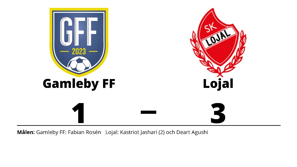Gamleby FF förlorade mot SK Lojal