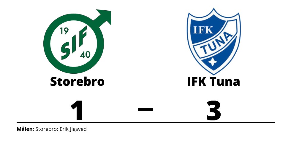 Storebro IF förlorade mot IFK Tuna