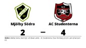 Seger för AC Studenterna mot Mjölby Södra i spännande match