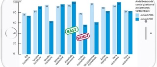 Tillgängligheten varierar hos vårdcentralerna
