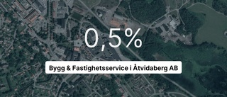 Resultatkurvan - trist läsning för ägarna av Bygg & Fastighetsservice i Åtvidaberg  
