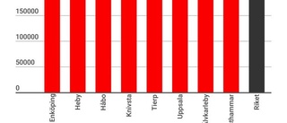 Här är kommunen där folk tjänar bäst