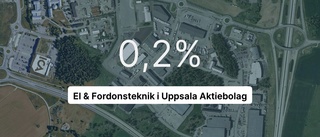 El & Fordonsteknik i Uppsala Aktiebolag: Nu är redovisningen klar - så ser siffrorna ut