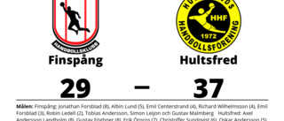 Tuff match slutade med seger för Hultsfred mot Finspång