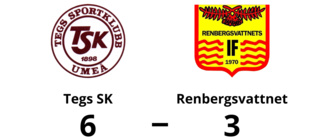 Mål av Oskar Hägg och Felix Berg räckte inte för Renbergsvattnet