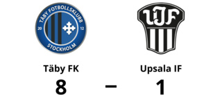 Tung förlust på bortaplan för Upsala IF mot Täby FK