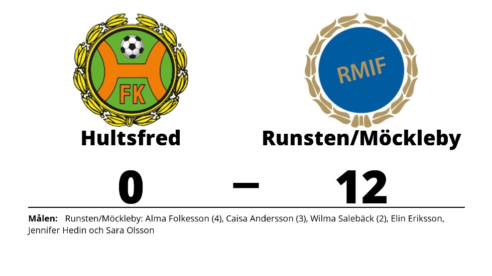 Hultsfreds FK förlorade mot Runsten/Möckleby IF