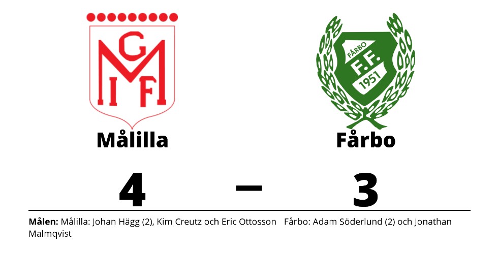 Målilla GIF vann mot Fårbo FF