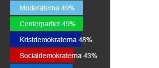 "FI hade kunnat hamna högre upp"