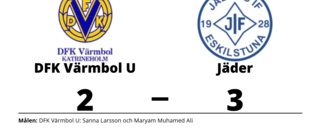 Förlust för DFK Värmbol U trots mål av Sanna Larsson och Maryam Muhamed Ali