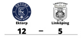 Linköping föll tungt i toppmötet mot Ektorp