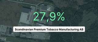 Explosiv intäktsökning för Scandinavian Premium Tobacco Manufacturing AB