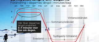 Nu vänder det ‒ mot ljusare tider igen