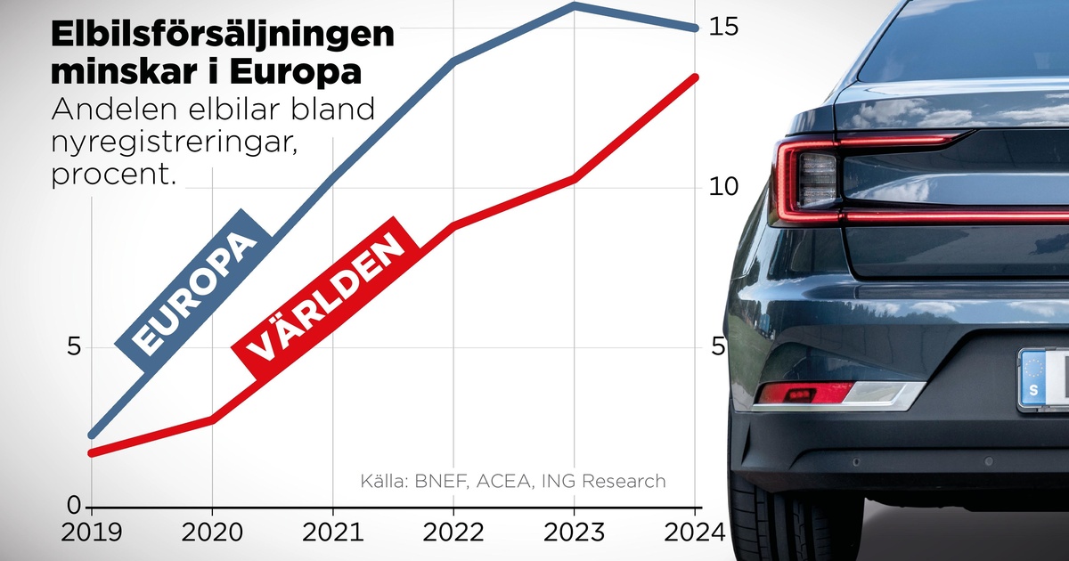 Krisen för elbilar