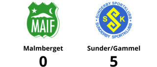 Tung förlust för Malmberget i toppmatchen mot Sunder/Gammel