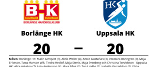 Borlänge HK och Uppsala HK kryssade efter svängig match