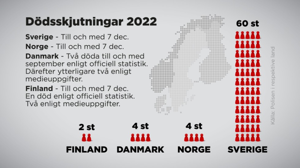 Dödsskjutningar i de nordiska länderna 2022.