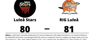 Ny seger för RIG Luleå i tuffa mötet med Luleå Stars