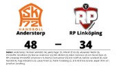 RP Linköping utklassat av Anderstorp borta