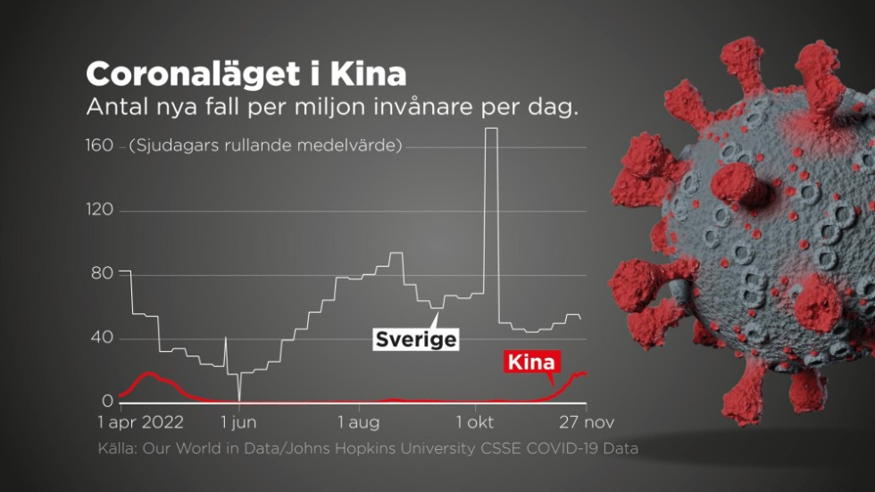 Antal nya fall per miljon invånare per dag.