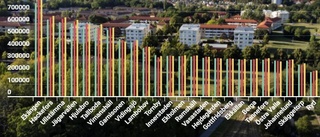 LISTA: Så är medelinkomsten stadsdel för stadsdel • Klyftorna cementerade i ett segregerat Linköping