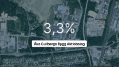 Årsredovisningen klar: Så gick det för Åke Gullbergs Bygg Aktiebolag