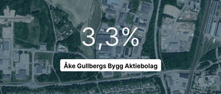 Årsredovisningen klar: Så gick det för Åke Gullbergs Bygg Aktiebolag