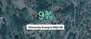 Siffror visar: Så gick det för Vimmerby Energi & Miljö under 2023