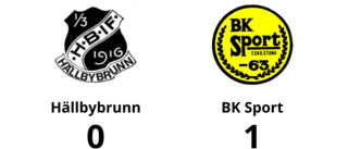 BK Sport ny serieledare efter seger