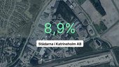 Brant intäktsfall för Städarna i Katrineholm AB - ner 28,7 procent