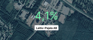 Långt ifrån succéåret – men solid marginal för Laitis i Pajala