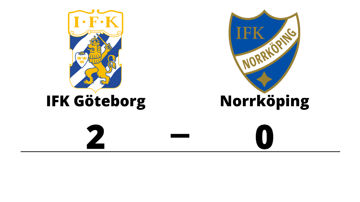 Norrköping förlorade mot IFK