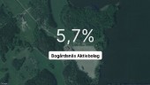 Årsredovisningen klar: Så gick det för Bogårdsnäs Aktiebolag