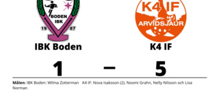 Nova Isaksson gjorde två mål när K4 IF vann