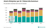 KARTA: Här sker flest viltolyckor i Västerviks kommun
