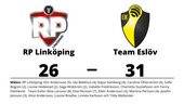 RP Linköping föll mot Team Eslöv trots ledning